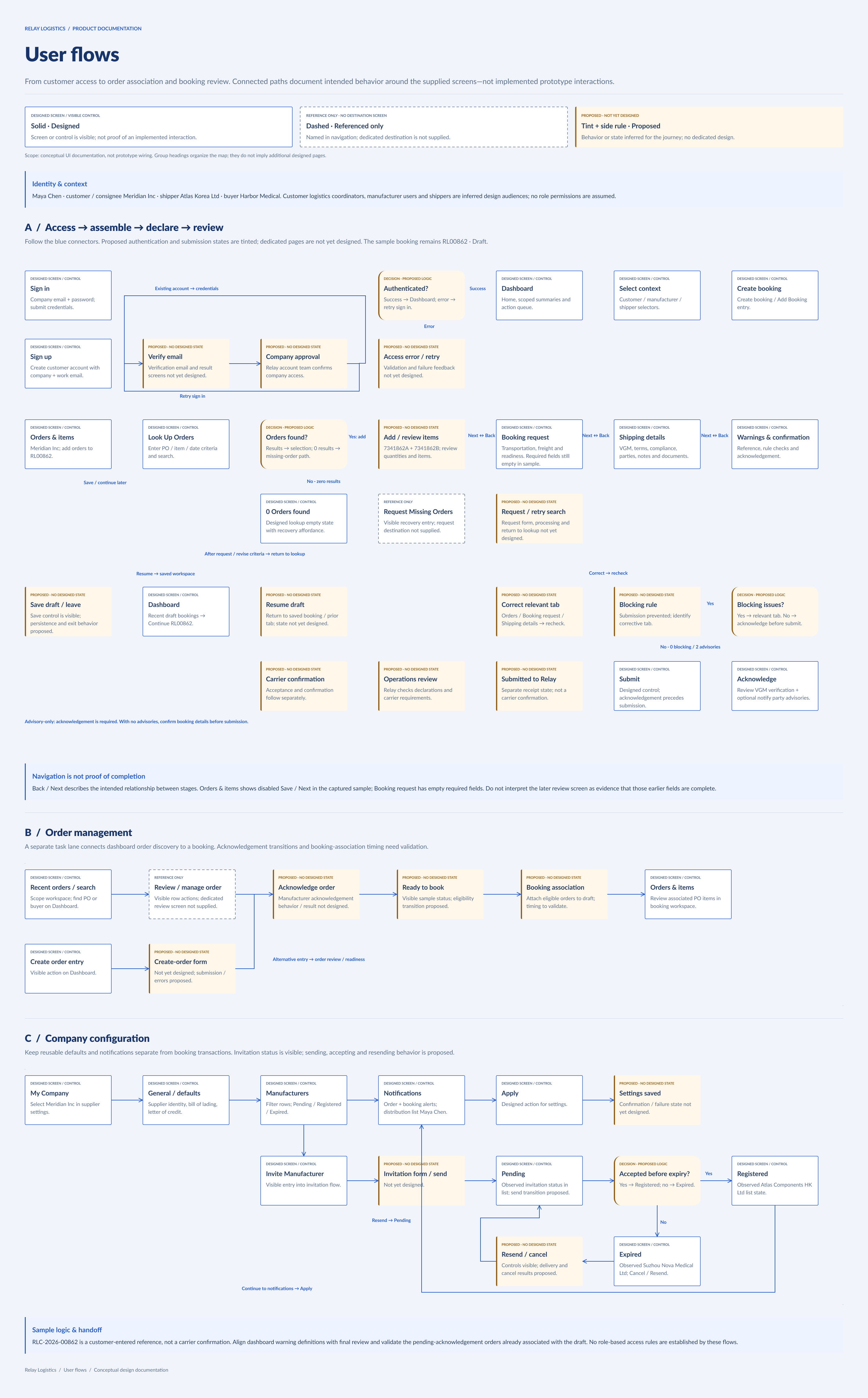 Enterprise Order Management Modernization booking interface