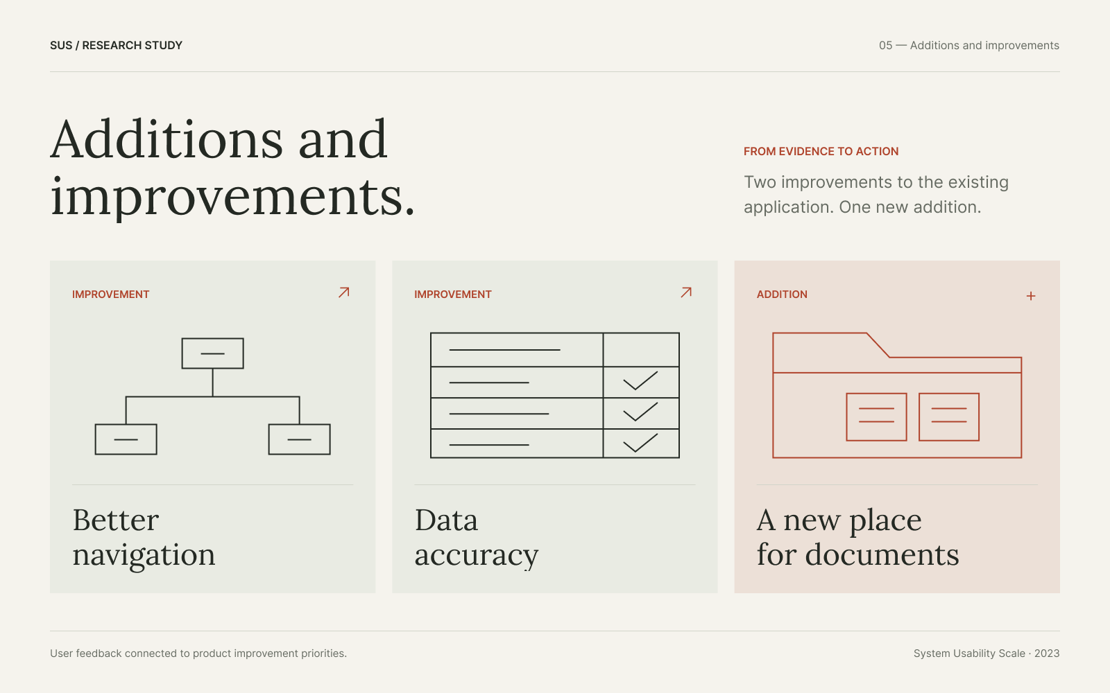 Responsive website layout