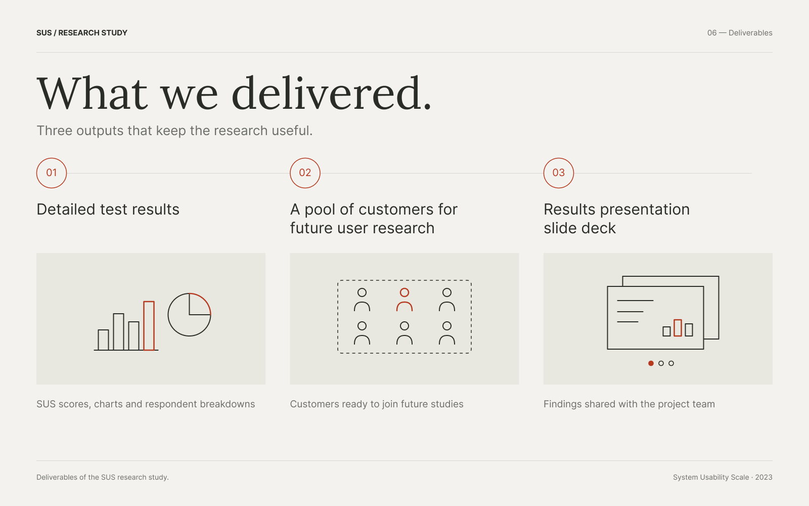 Responsive website layout