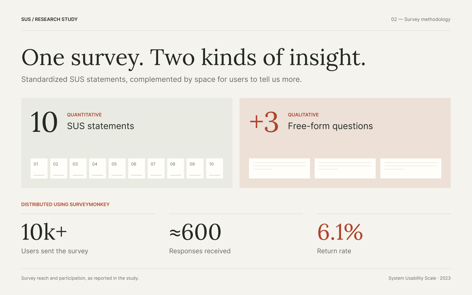 Responsive website layout
