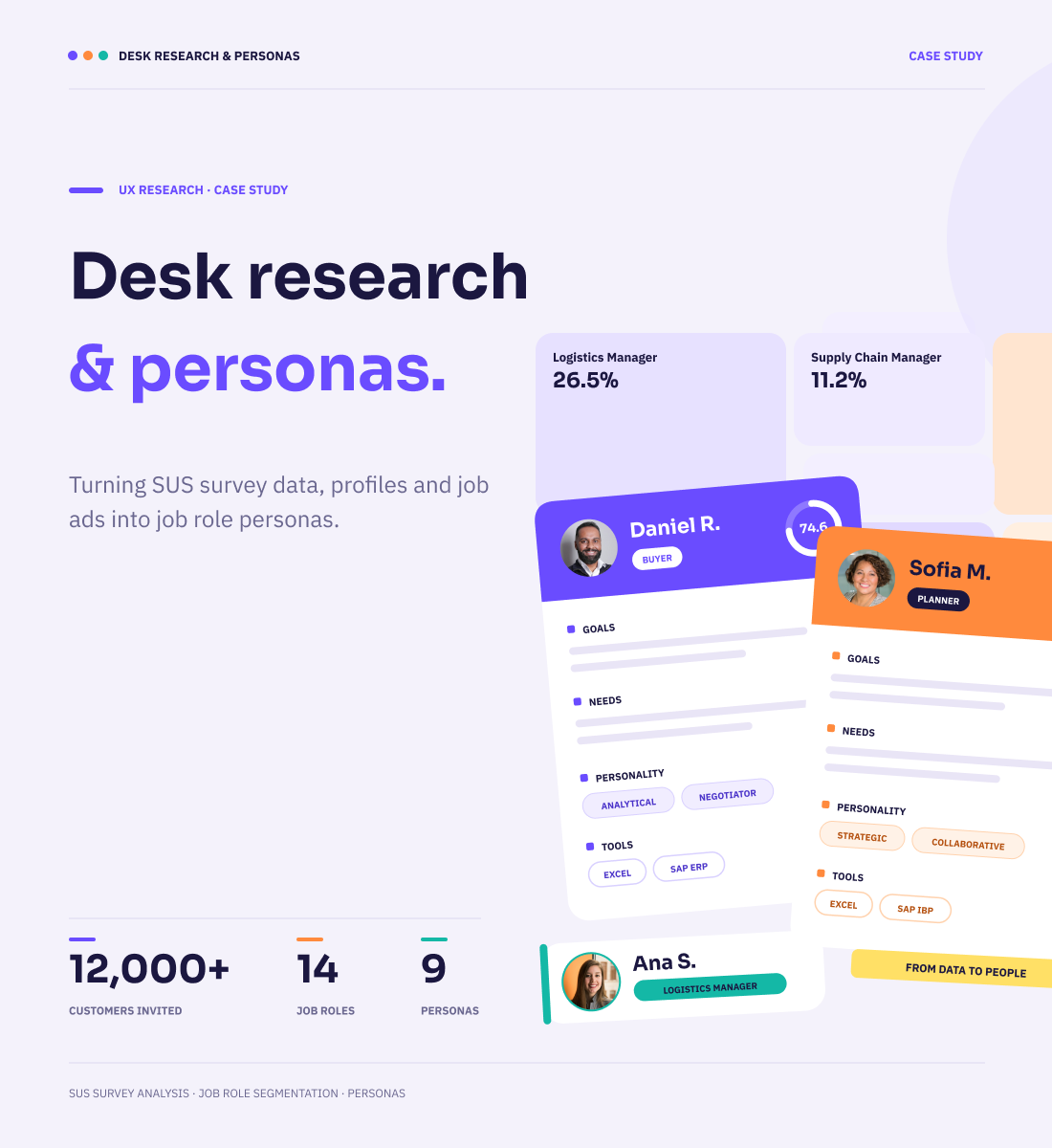 Desk Research and Persona Building case study cover