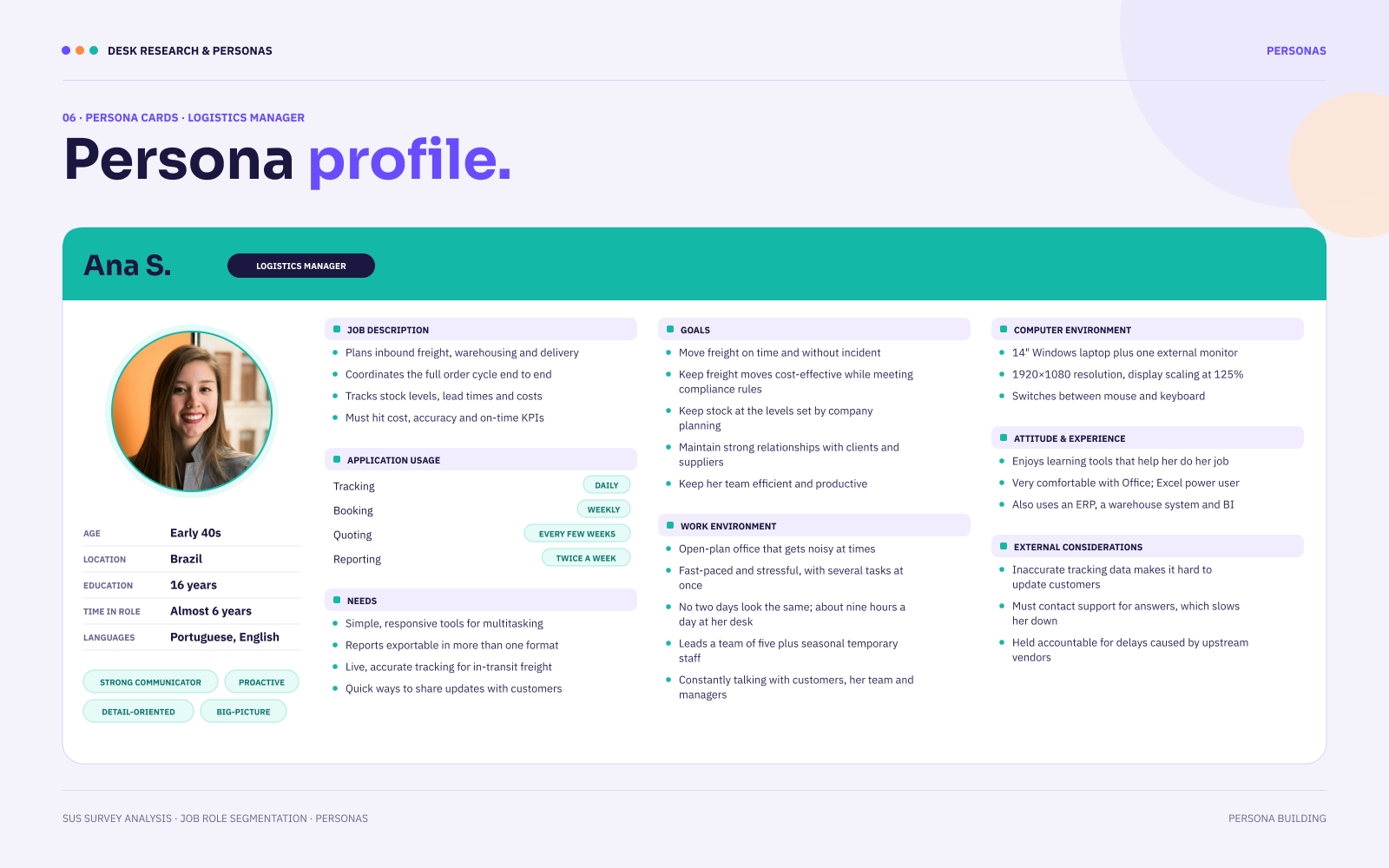 Persona profile cards representing the Desk Research and Persona Building project