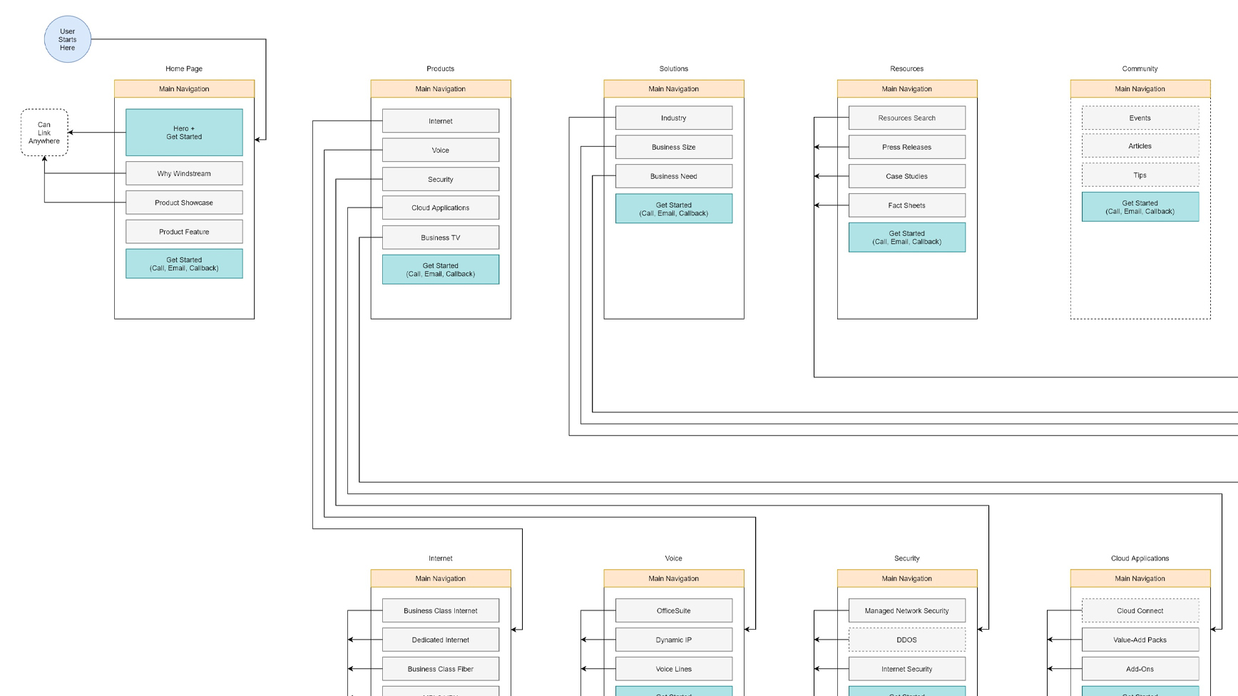 Responsive website layout