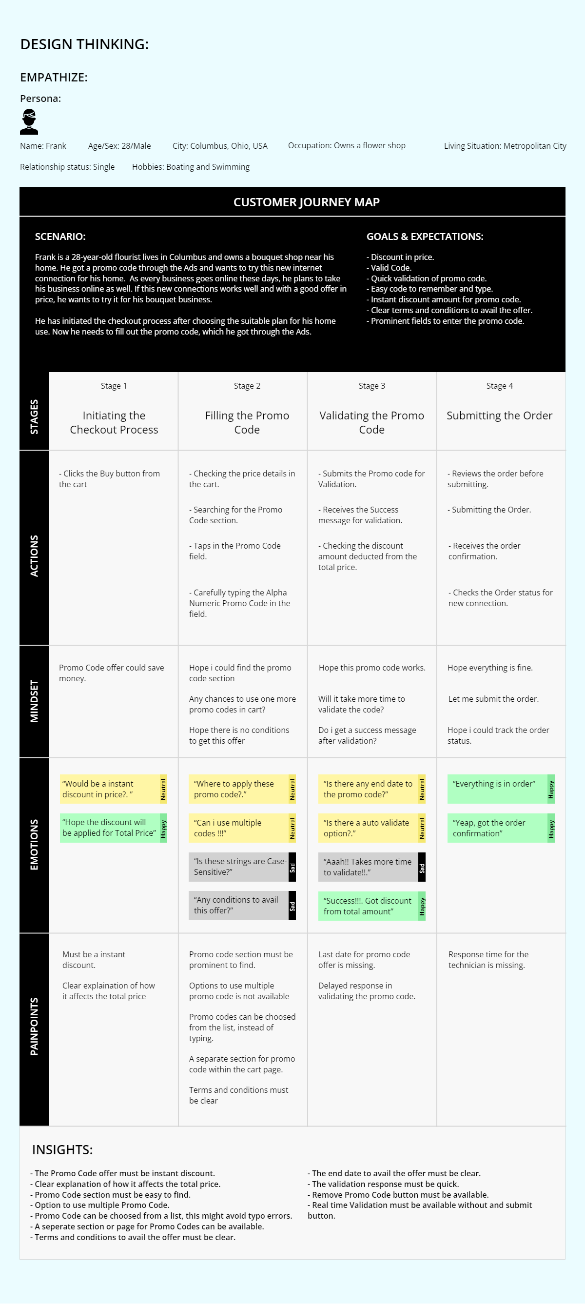 Responsive website layout