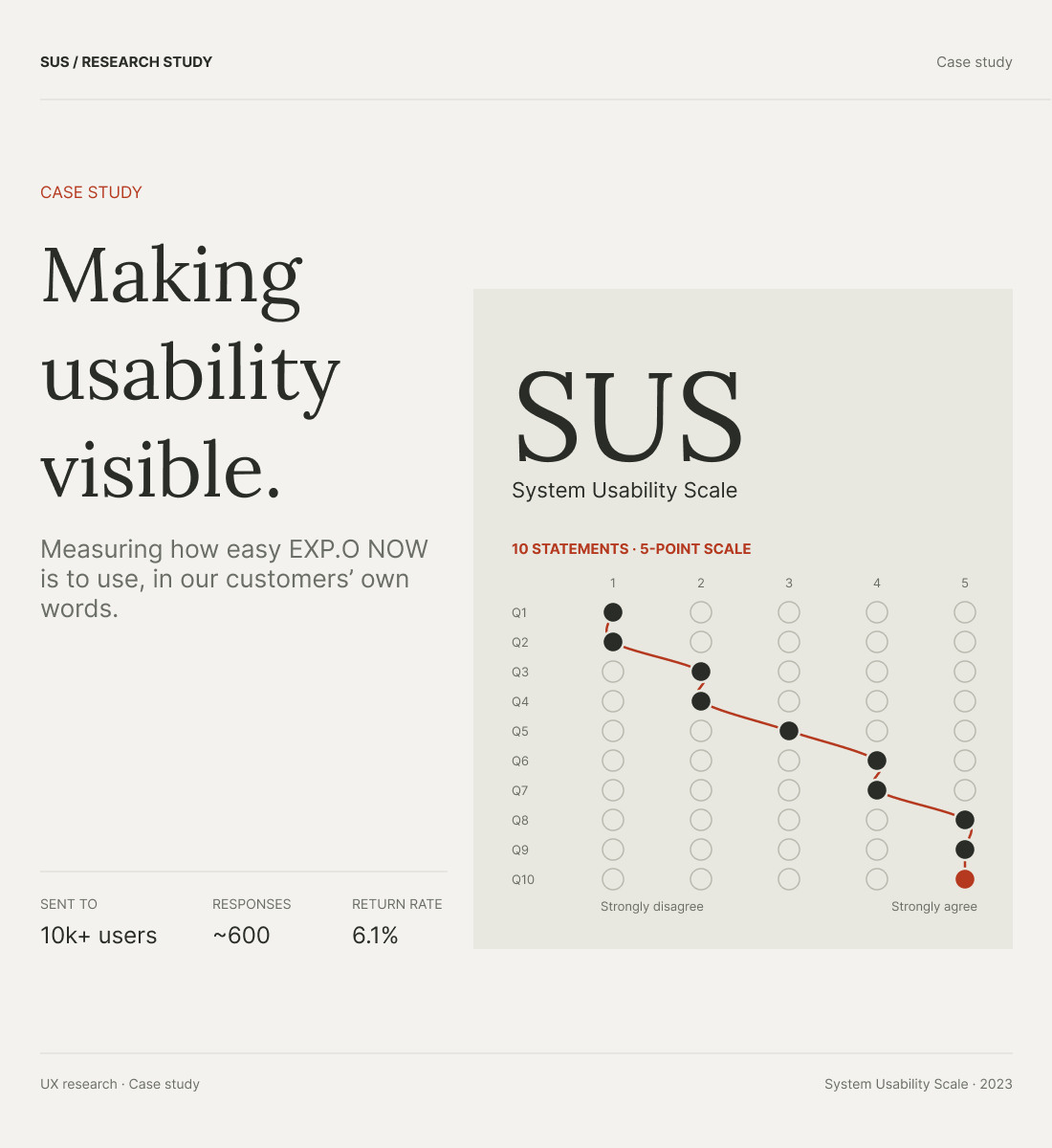 SUS Survey case study cover