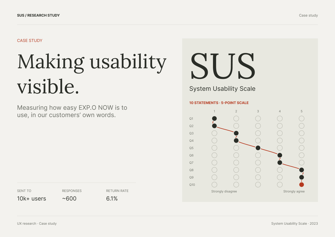 Responsive website layout