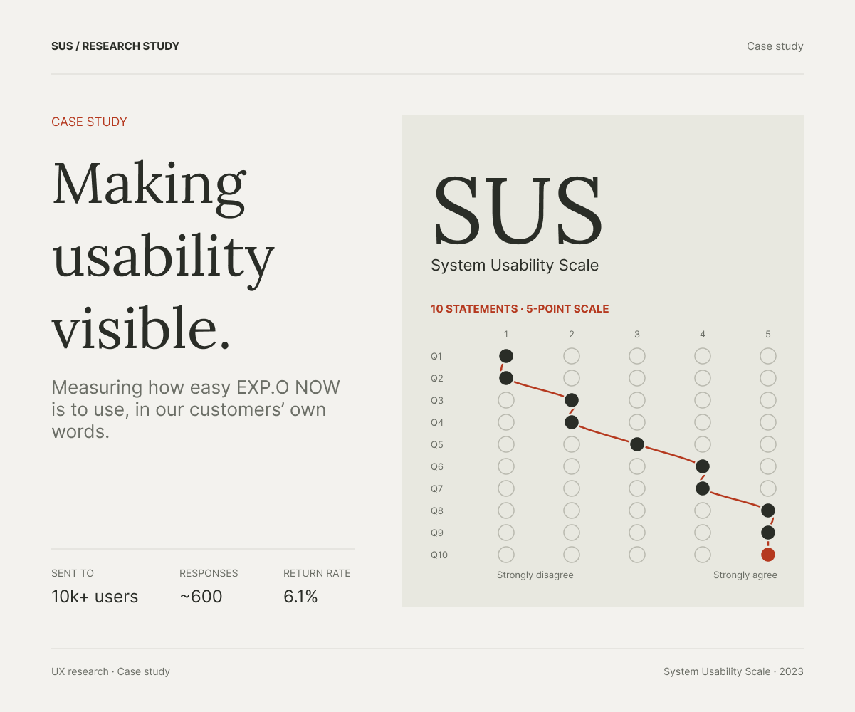 Usability Walkthrough project cover image